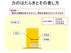 力のはたらきと表し方