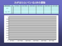 力がはたらいているときの運動