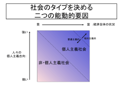三種類の社会の出現条件