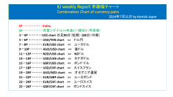 KJ weekly Report 乖離幅チャート Combination Chart of