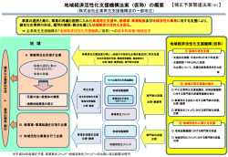 PowerPoint プレゼンテーション