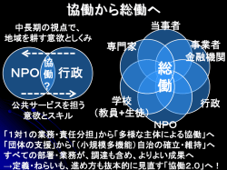 協働とは？