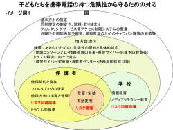 子どもたちのインターネットや携帯電話を巡るトラブル