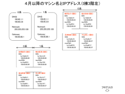 ｽﾗｲﾄﾞ ﾀｲﾄﾙなし - JAIST 北陸先端