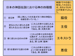 PowerPoint プレゼンテーション