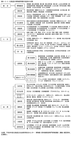 ｽﾗｲﾄﾞ ﾀｲﾄﾙなし