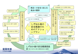 ｽﾗｲﾄﾞ ﾀｲﾄﾙなし