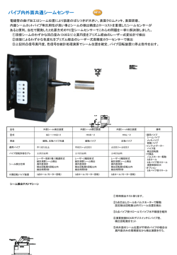 非接触式3次元測定結果報告