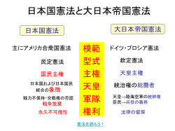 日本国憲法と大日本帝国憲法