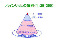 労働安全衛生法の内容（概説）