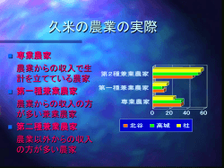 久米の農業の実際