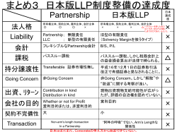まとめ3 日本版LLP制度整備の達成度