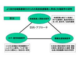 ｽﾗｲﾄﾞ ﾀｲﾄﾙなし