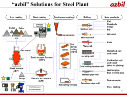 ｽﾗｲﾄﾞ ﾀｲﾄﾙなし - Azbil India Pvt. Ltd.