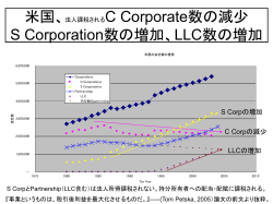 米国、法人課税されるC Corporate 数の減少 S