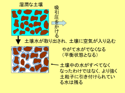 ポテンシャル差による水の移動