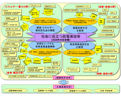 マップ