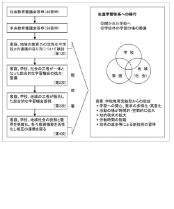 ｽﾗｲﾄﾞ ﾀｲﾄﾙなし
