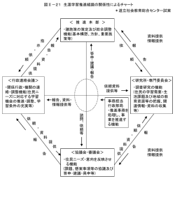 ｽﾗｲﾄﾞ ﾀｲﾄﾙなし