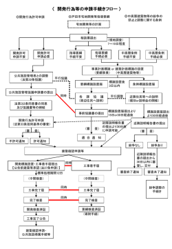 要綱事前相談 - 戸田市公式サイト