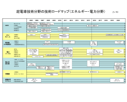 マップ
