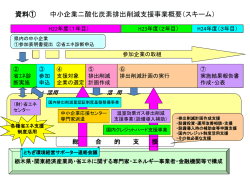 資料①
