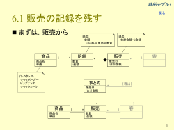 オブジェクト指向による 分析と設計