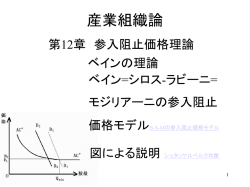 産業組織論 - 国立大学法人 小樽商科大学