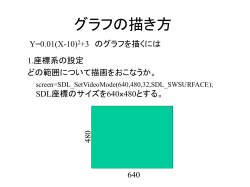 グラフの描き方 - 徳島大学工学部 機械工学科