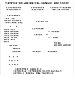 ｽﾗｲﾄﾞ ﾀｲﾄﾙなし