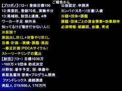 協働とは？