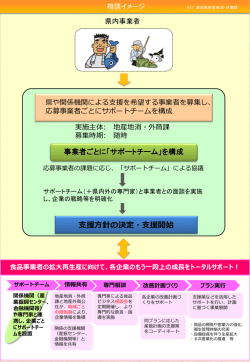 食品企業総合支援 - 高知県庁ホームページ