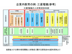 ICT技術人材育成の現状と課題 - s