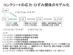 設計基準強度と配合強度