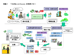 ｽﾗｲﾄﾞ ﾀｲﾄﾙなし