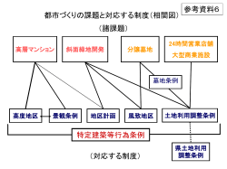 都市づくりにおける現状・課題