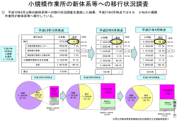 地域生活支援事業に係る予算