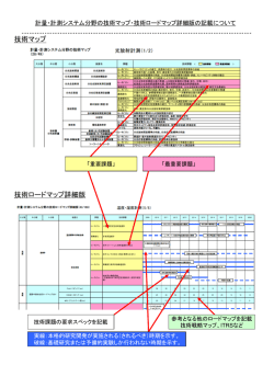 計量・計測システム領域の技術マップ・技術ロードマッ