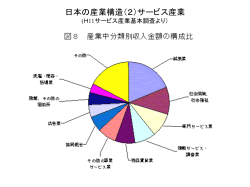 日本の産業構造（2）サービス産業