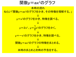 一次関数