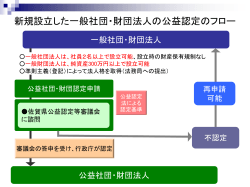 公益法人制度改革の概要について
