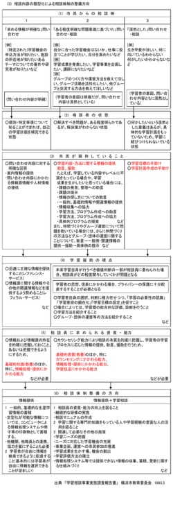 ｽﾗｲﾄﾞ ﾀｲﾄﾙなし