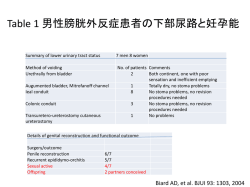 男性膀胱外反症患者の下部尿路と妊孕能