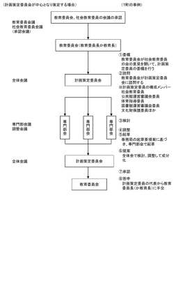 ｽﾗｲﾄﾞ ﾀｲﾄﾙなし