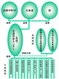 ｽﾗｲﾄﾞ ﾀｲﾄﾙなし