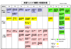 ｽﾗｲﾄﾞ ﾀｲﾄﾙなし