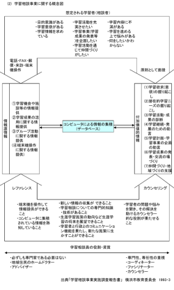 ｽﾗｲﾄﾞ ﾀｲﾄﾙなし