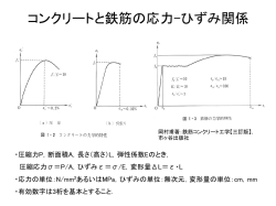 小テストの結果