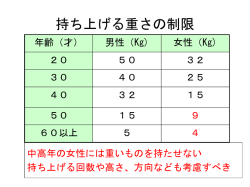 スライド 1