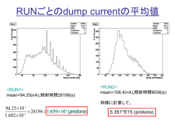RUNごとのdump currentの平均値
